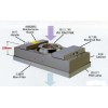 FFU風(fēng)機(jī)過(guò)濾單元700元/套，深圳FFU廠家起訂量1臺(tái)